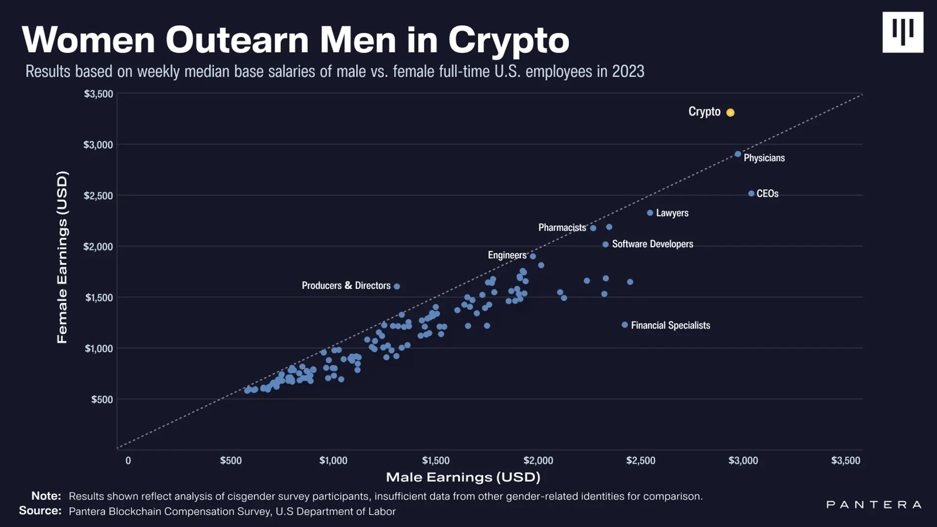 Crypto