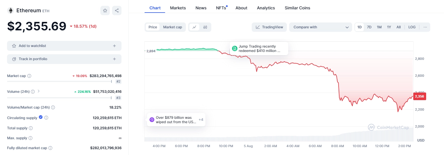 Eth