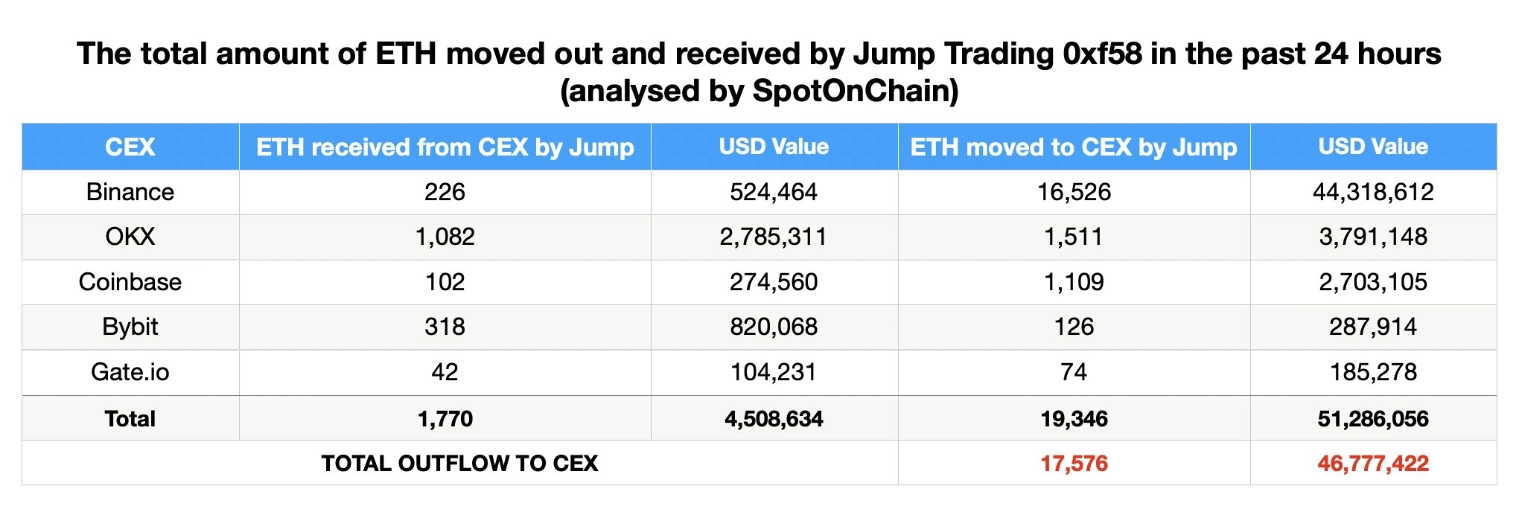 Jump Deposit