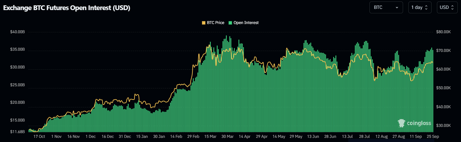 Btc Futures Open Interest