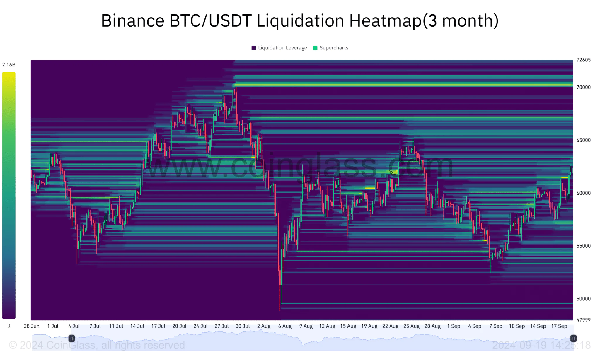 Btc Liquidation Heatmap