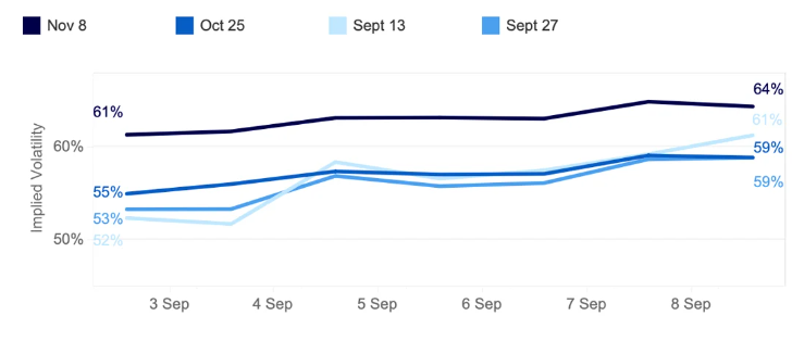 Bitcoin Implied Volatility