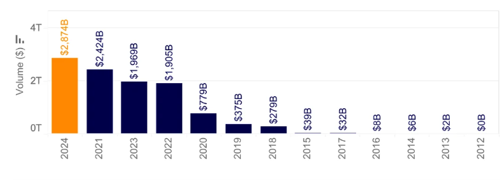 Bitcoin Trade Volume