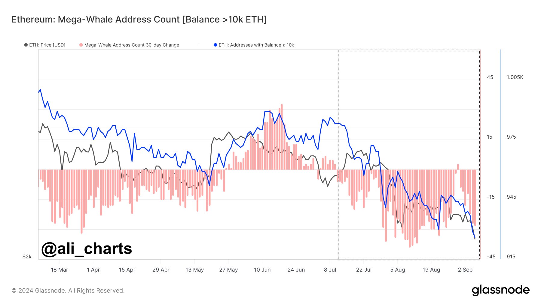 Ethereum Mega Whale Address Count