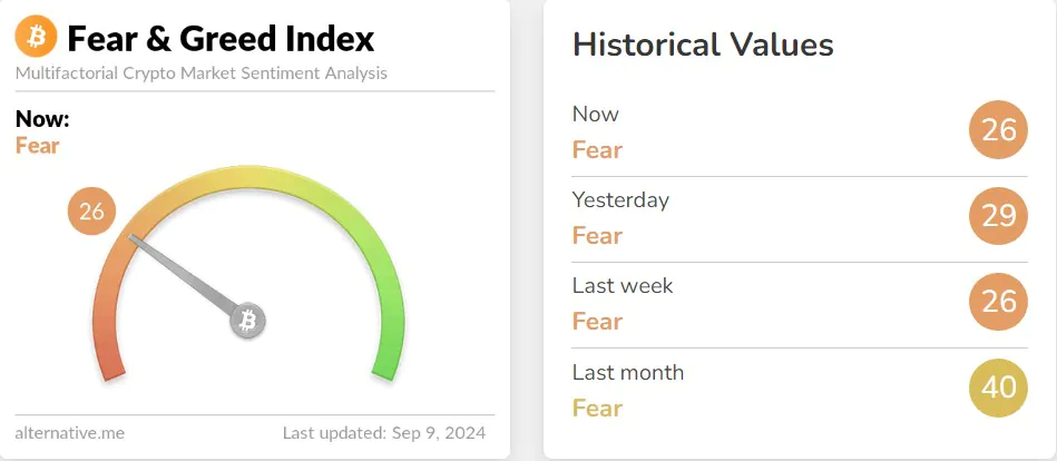 Fear & Greed Index