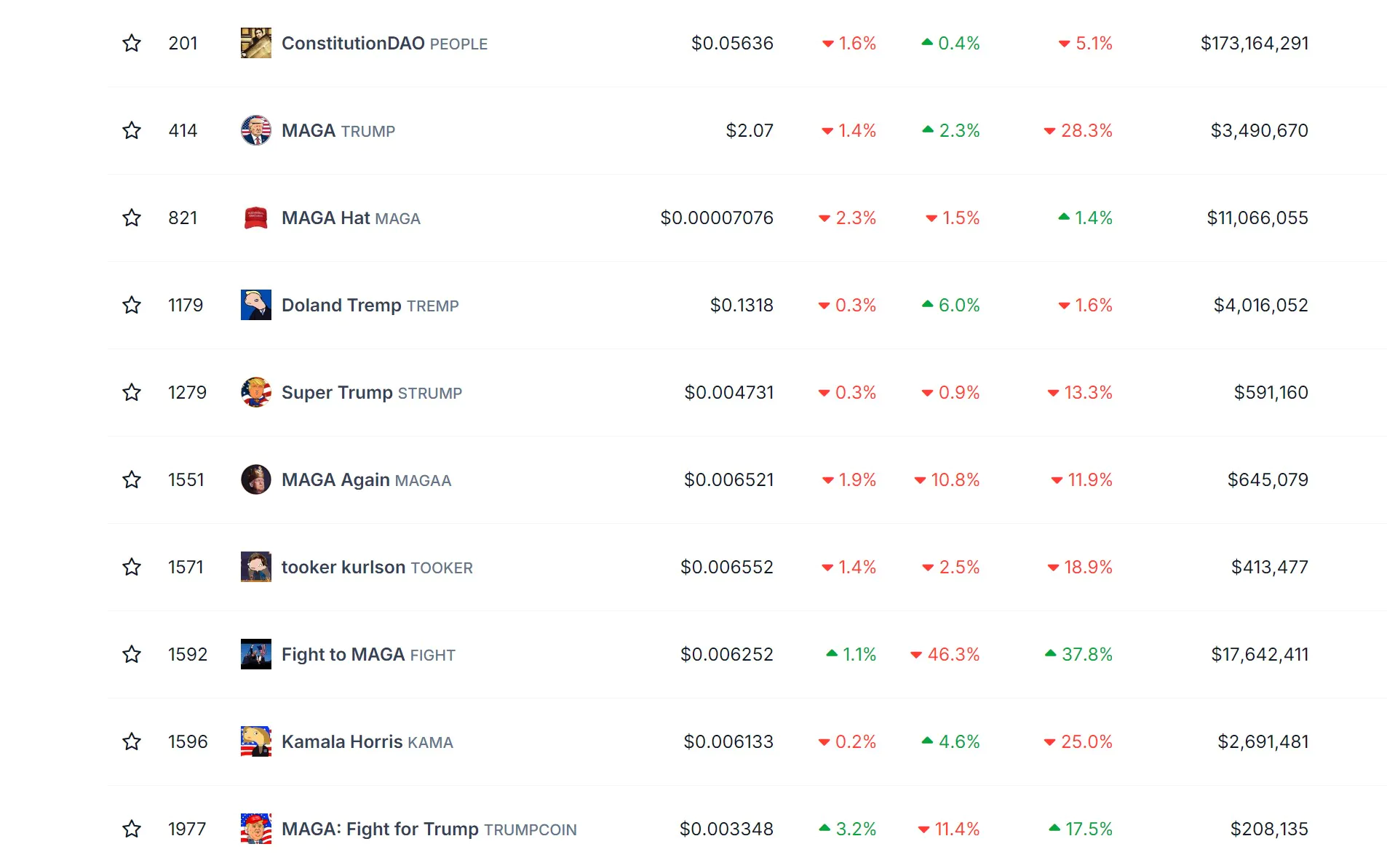 Top PolitiFi Coins by Market Cap