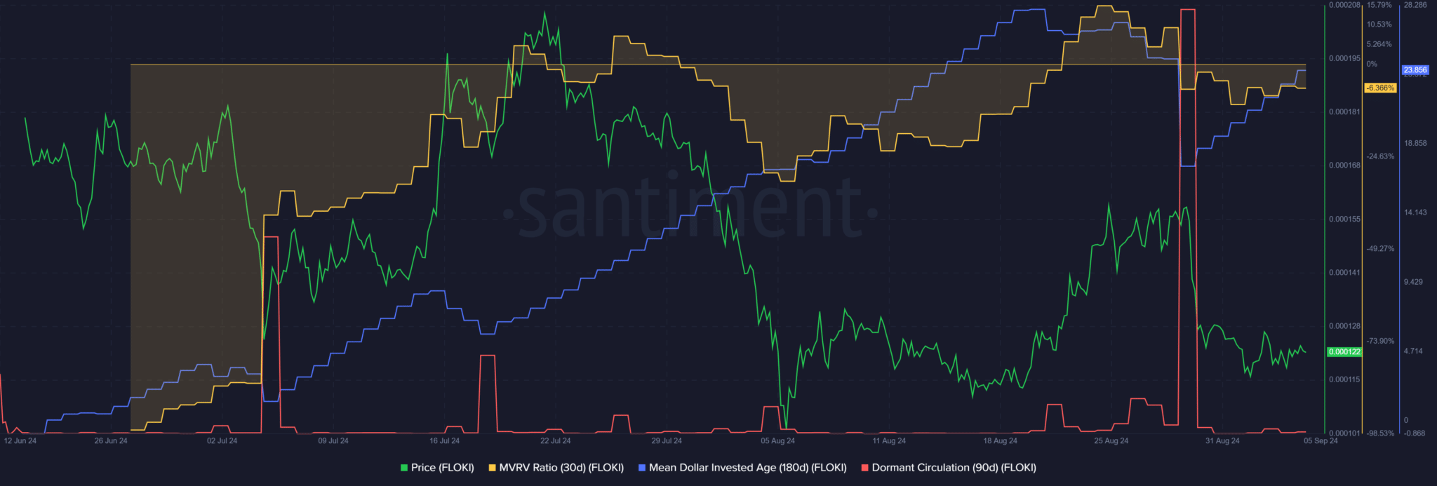 Santiment