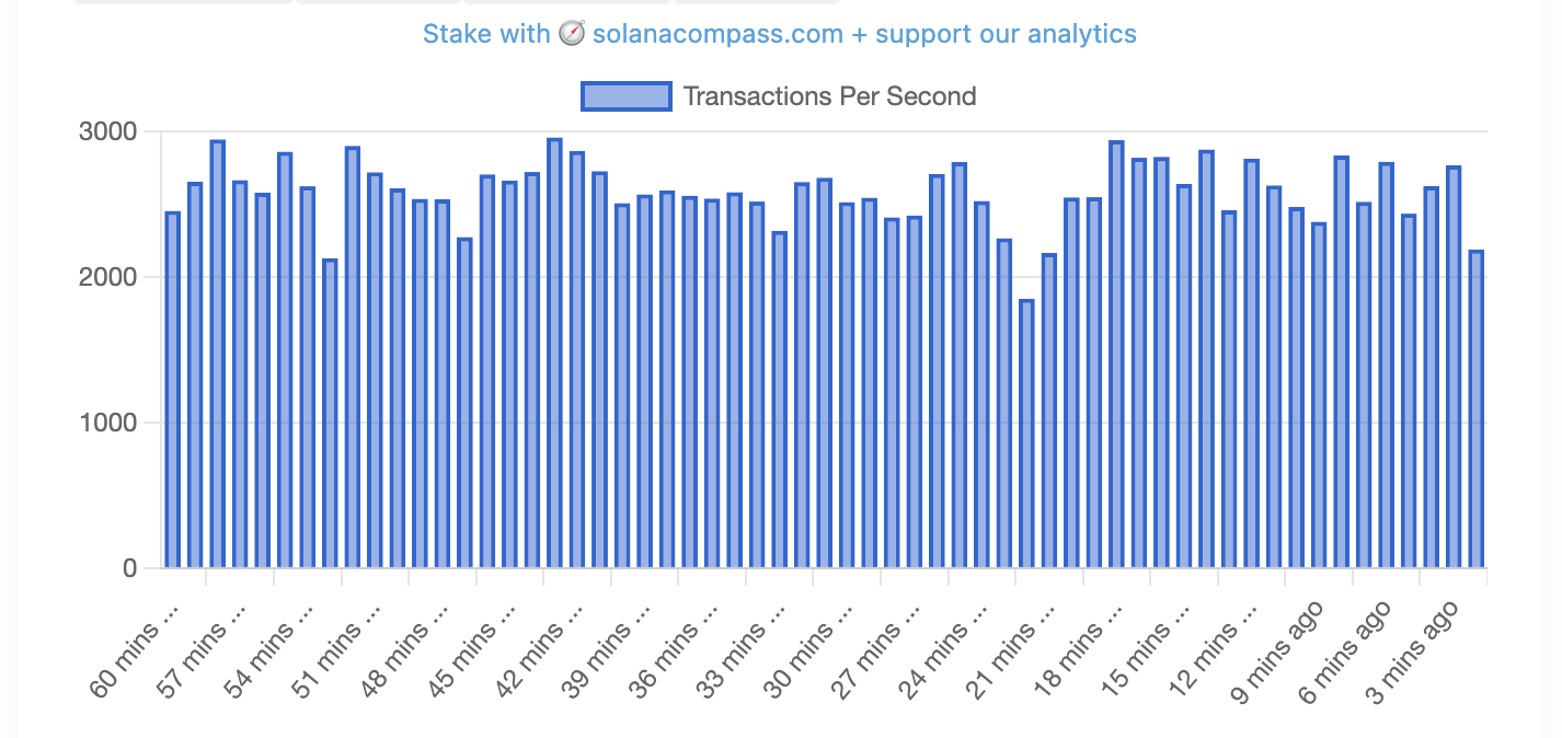 Solana’s Transactions Per Second Metrics