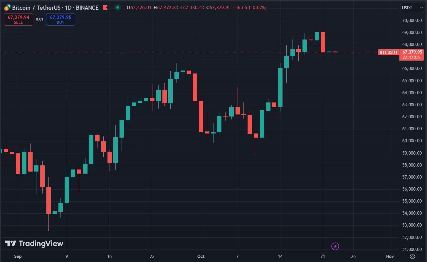 Btcusdt Chart