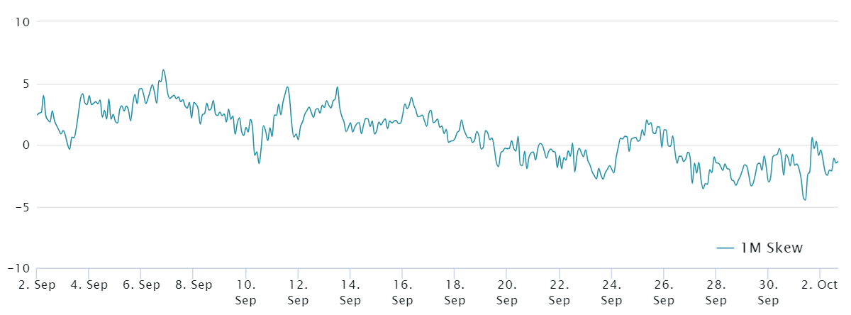 Bitcoin 1 Month Options Delta Skew At Deribit, Put Call