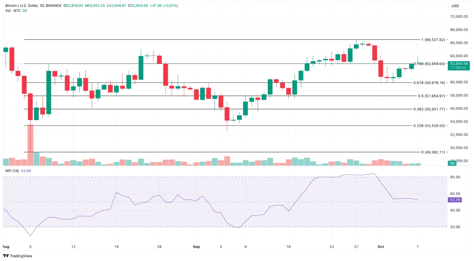 Bitcoin Analytics