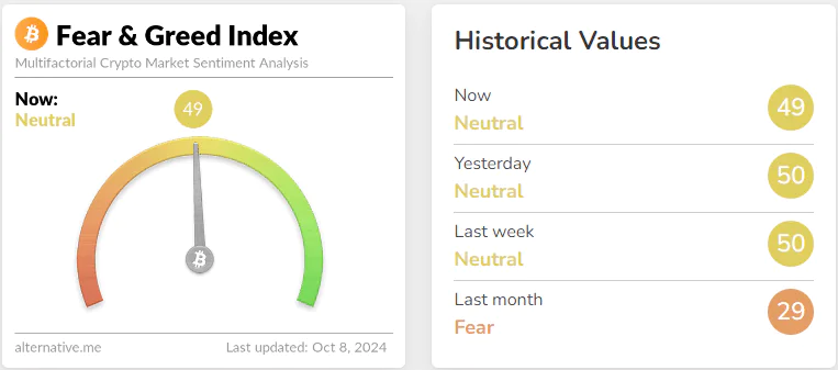 Bitcoin Fear & Greed Index