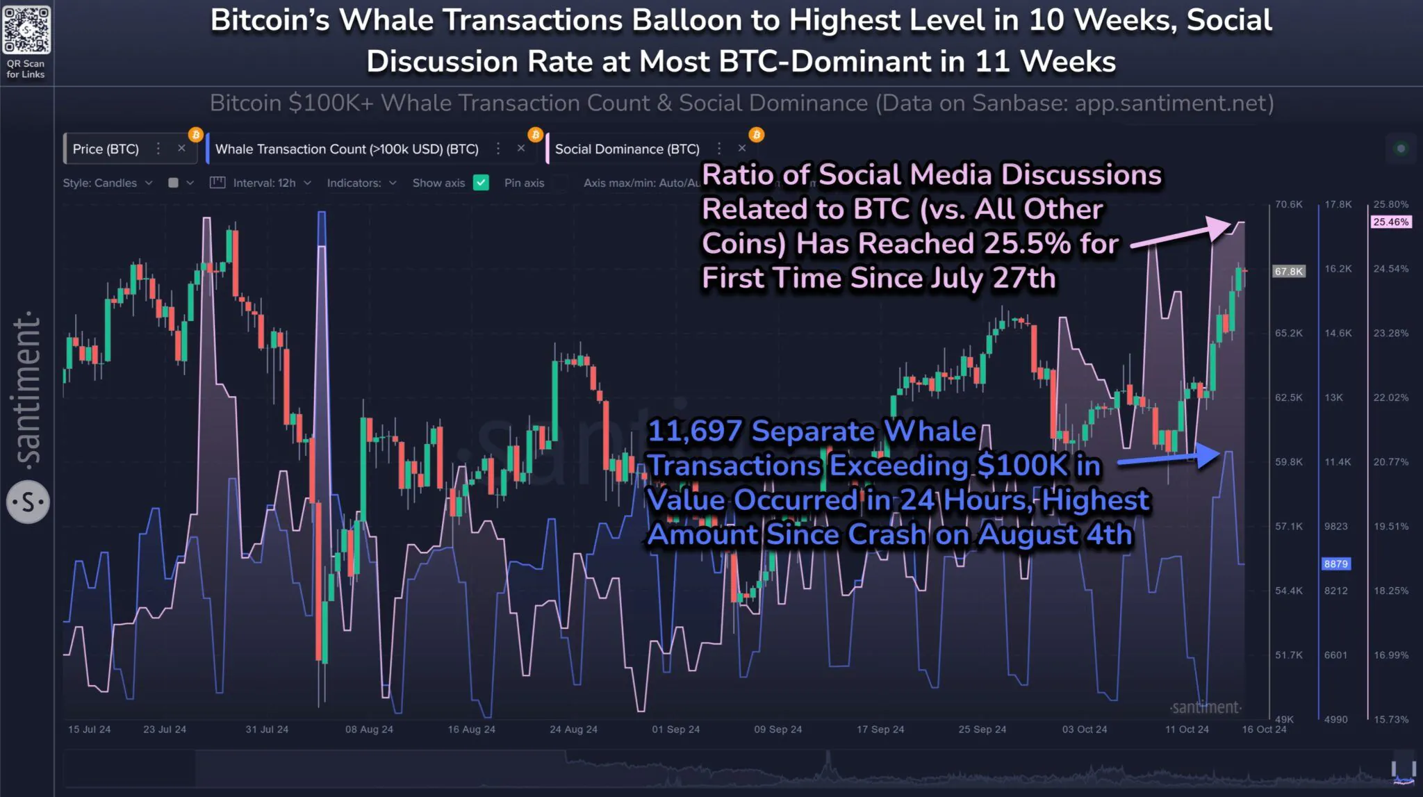 Bitcoin Whale Transaction And Media Discussion