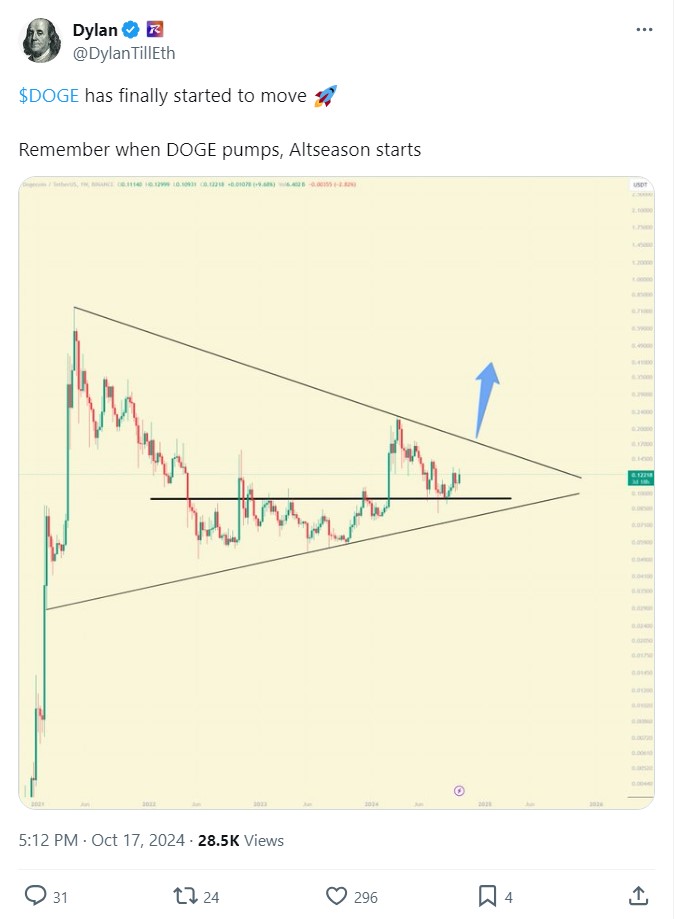 Doge Analytics