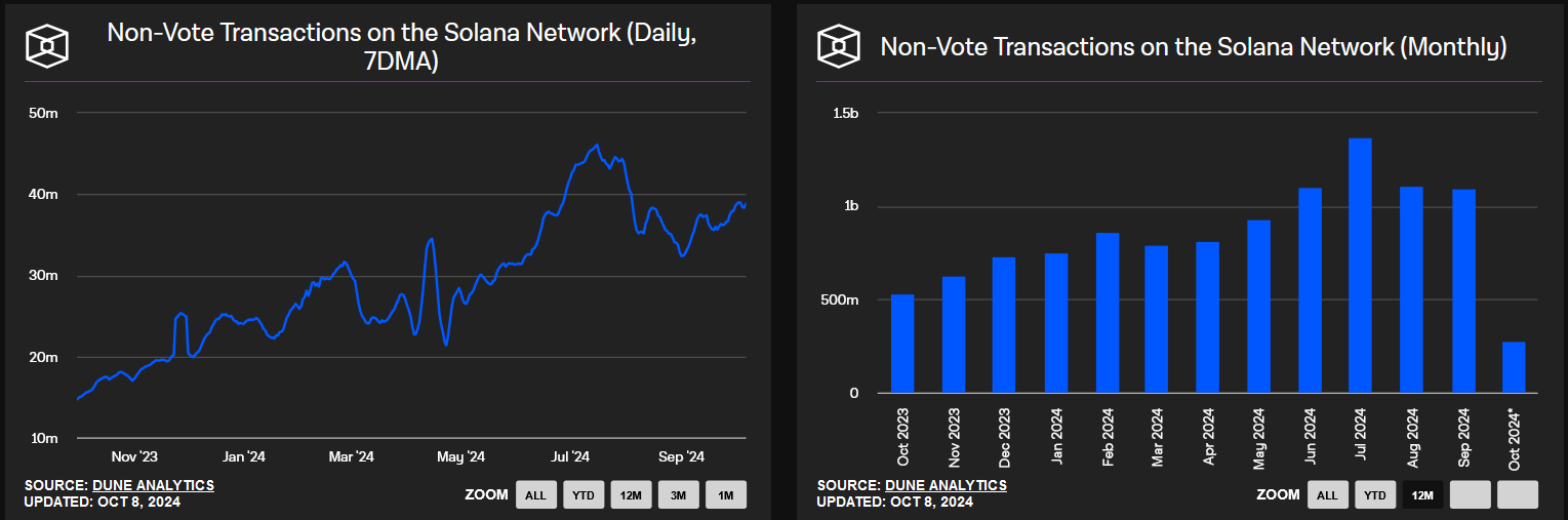 Dune Analytics