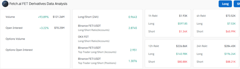 Fet Deviratives Data Analysis