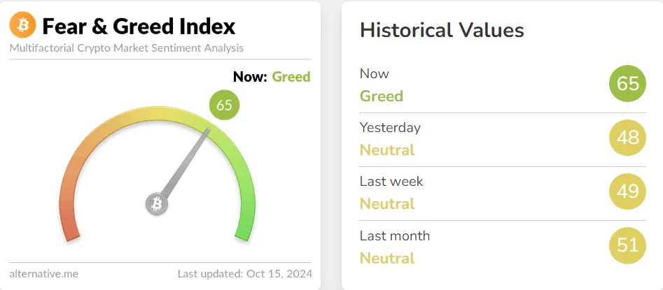 Fear & Greed Index