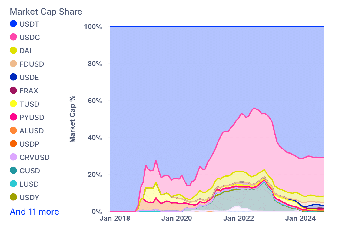 Market Cap Share