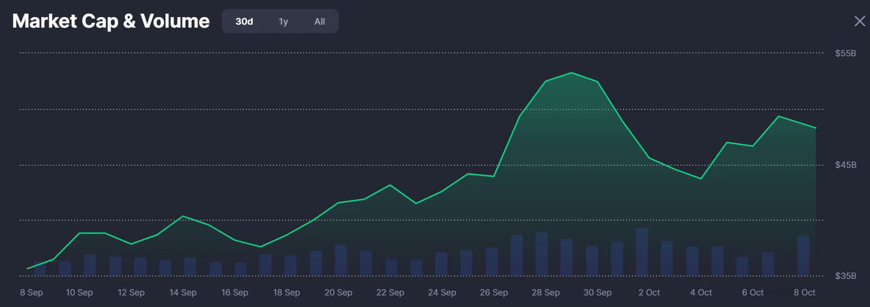 Market Cap & Volume