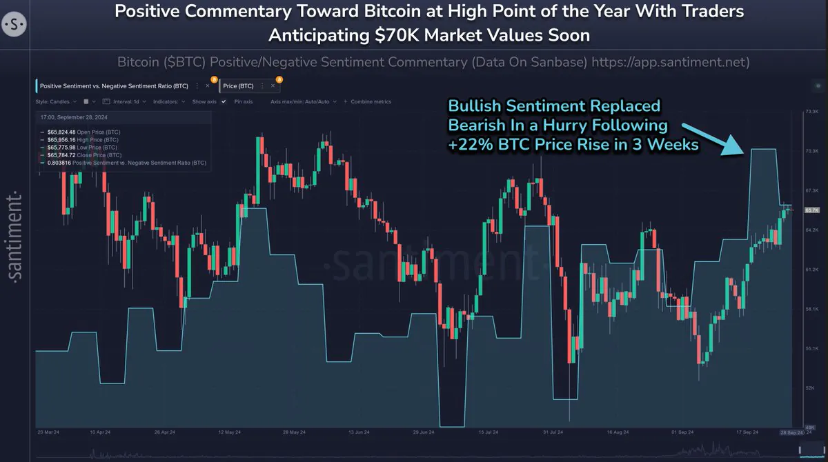 Rising Sentiment