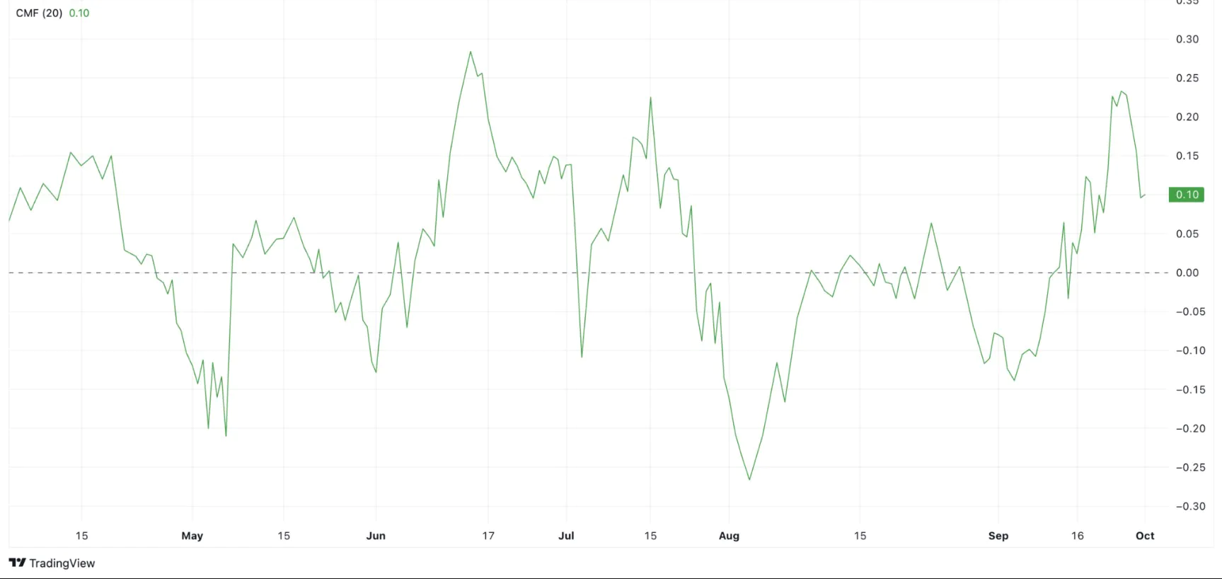 Toncoin Cmf