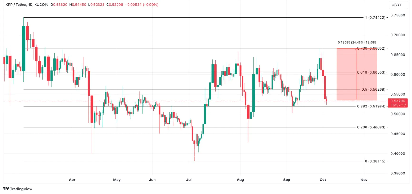 Xrp Analytics