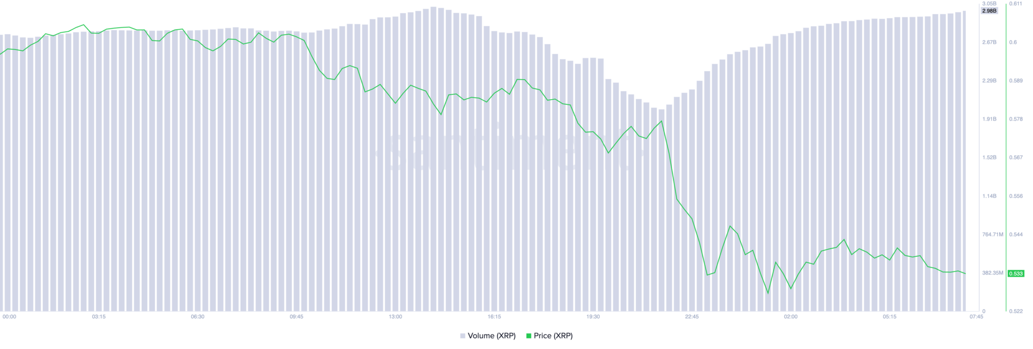 Xrp Price Trading Volume