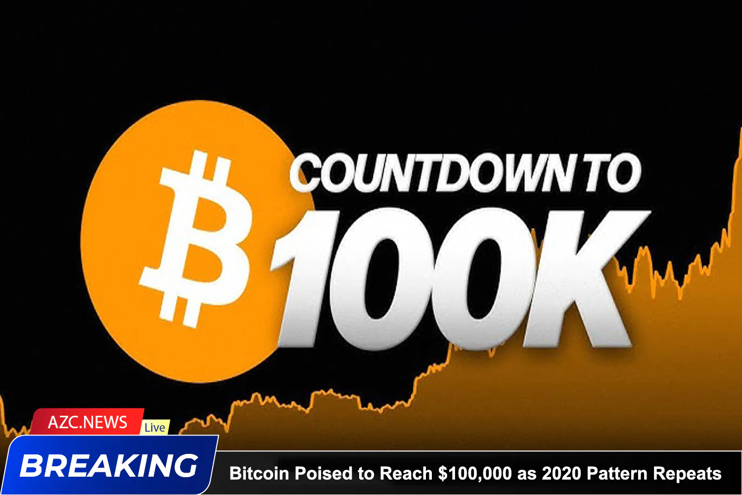 Azcnews Bitcoin Poised To Reach $100,000 As 2020 Pattern Repeats