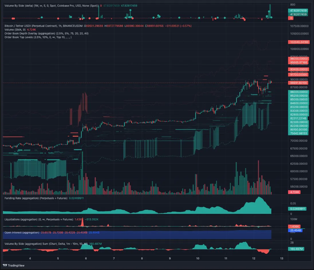 Bitcoin 1 Hour Chart