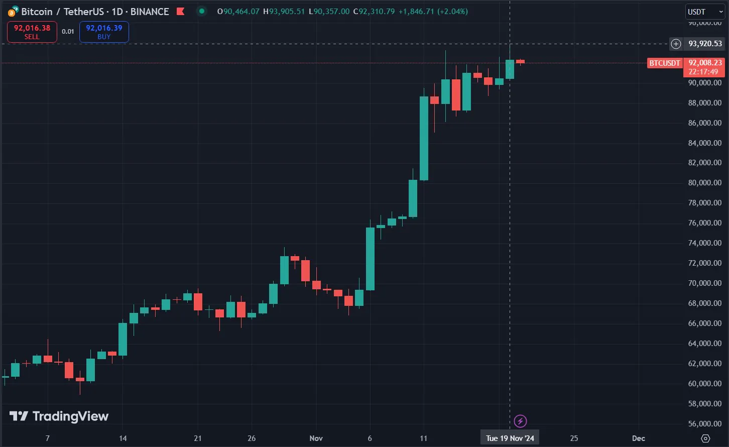 Bitcoin Chart