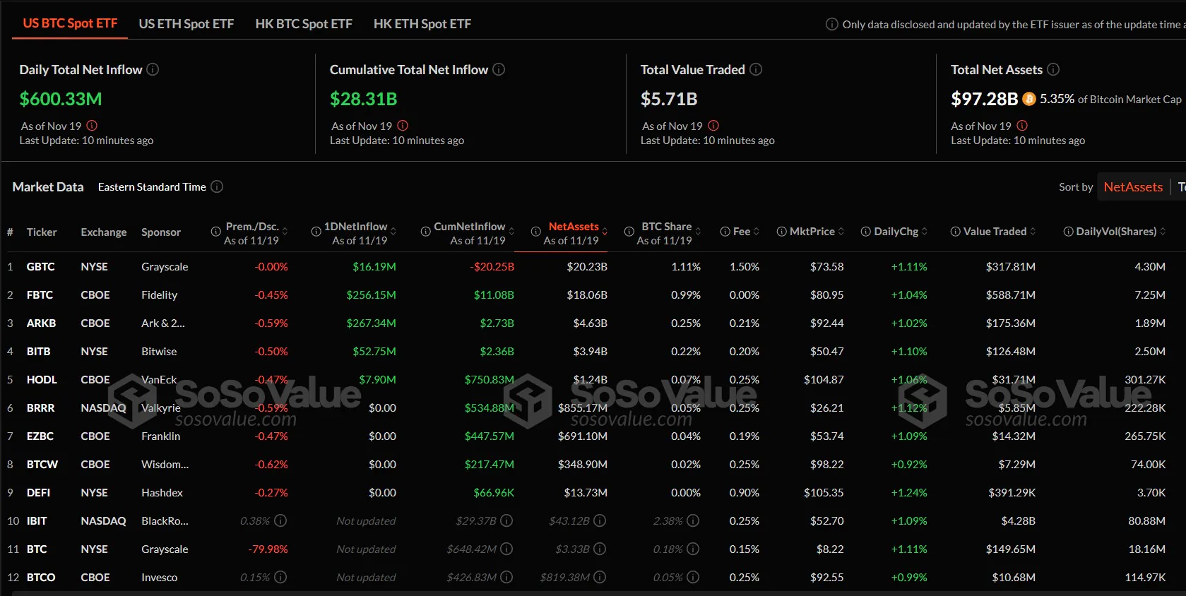 Bitcoin Etf Data