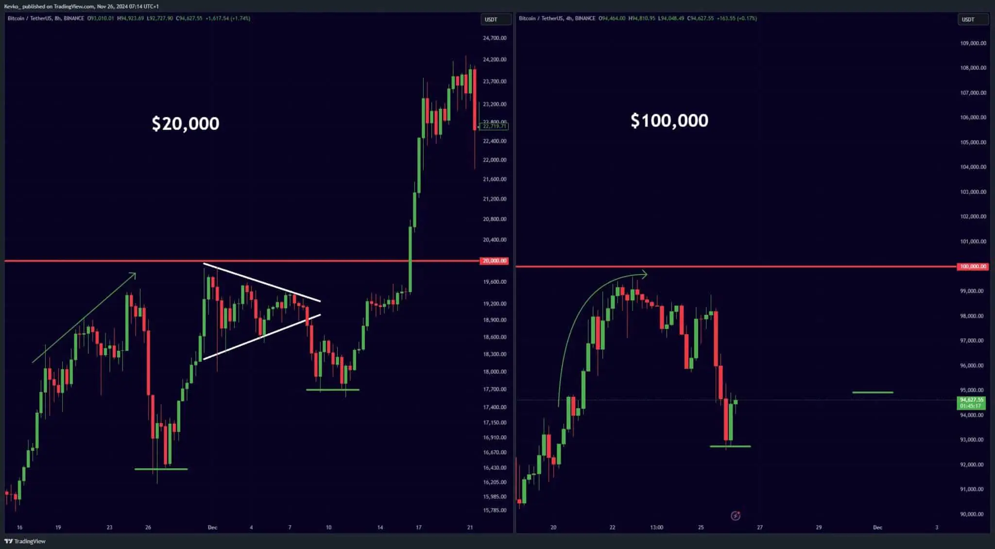 Bitcoin History