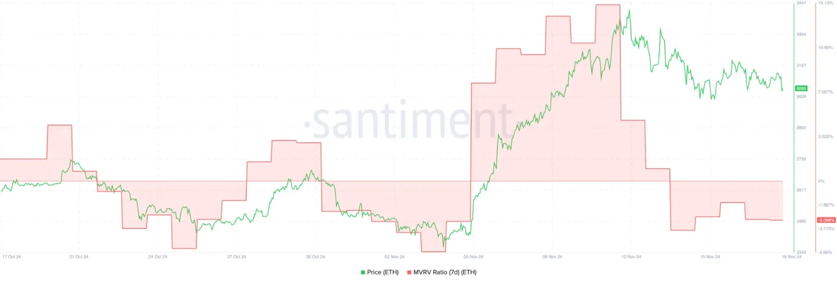 Bitcoin Mvrv Signal