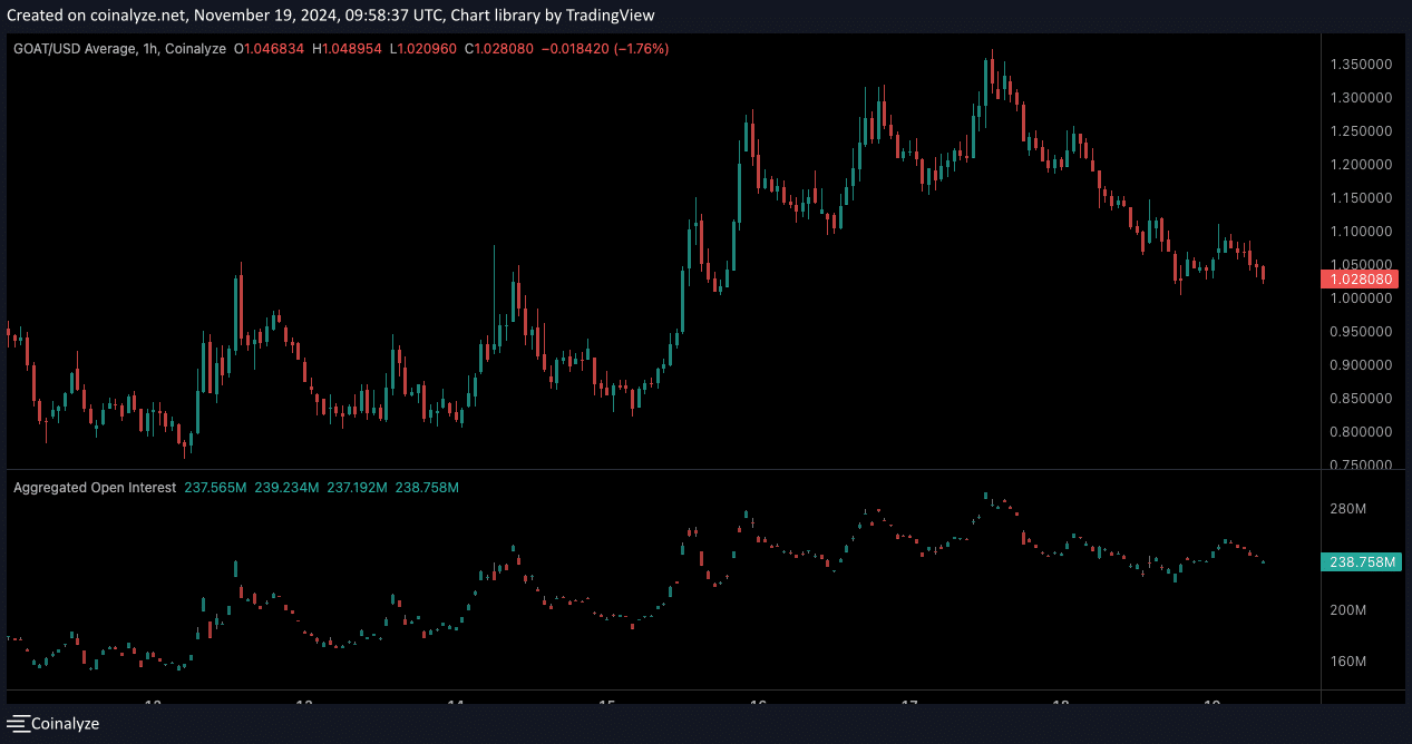 Coinalyze Data