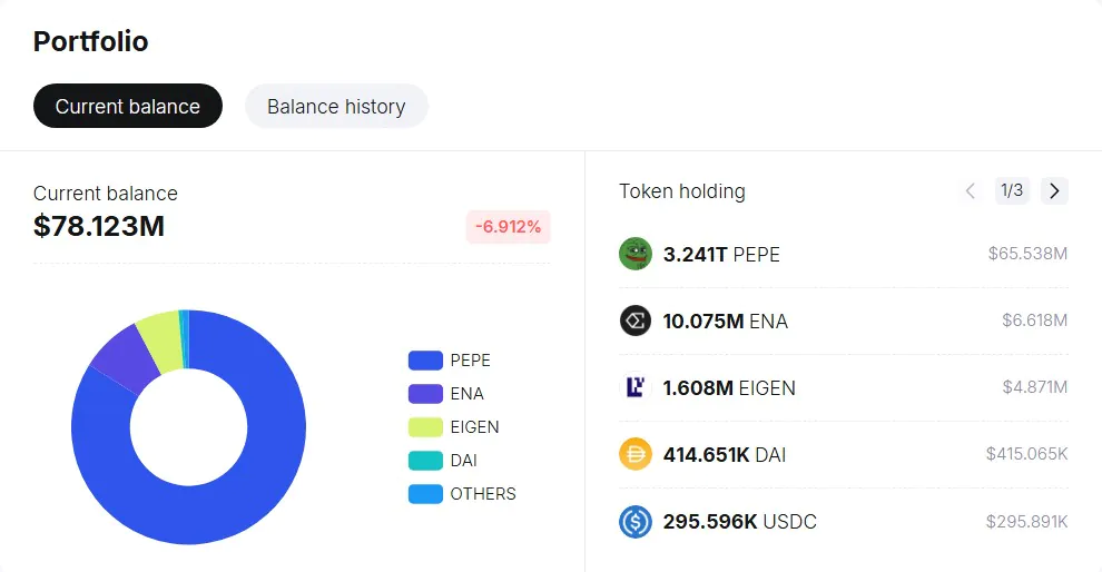 Data From Spotonchain