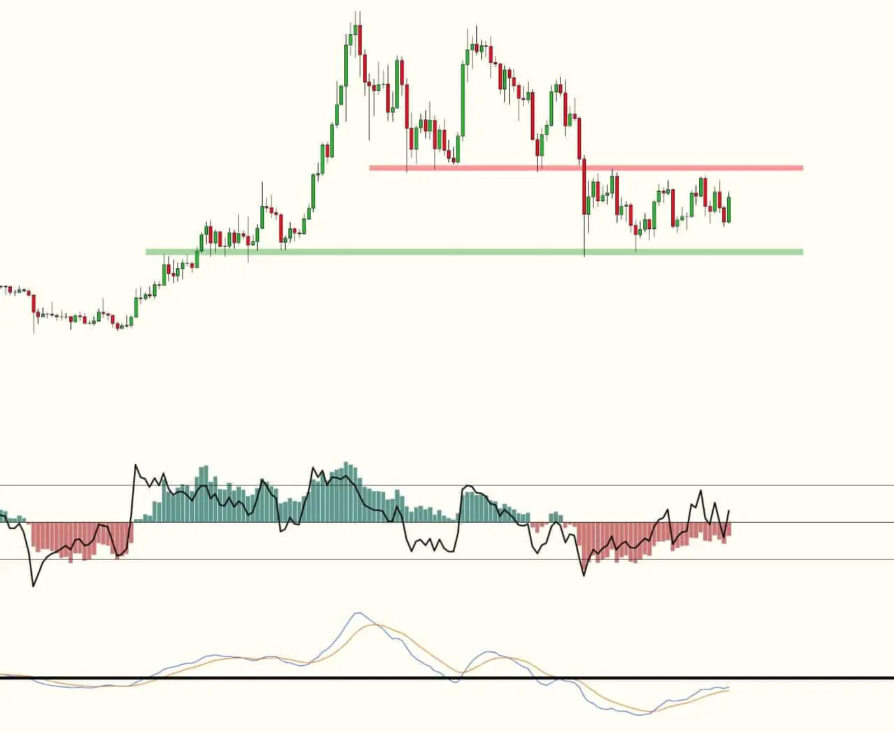 Ethereum Analytics