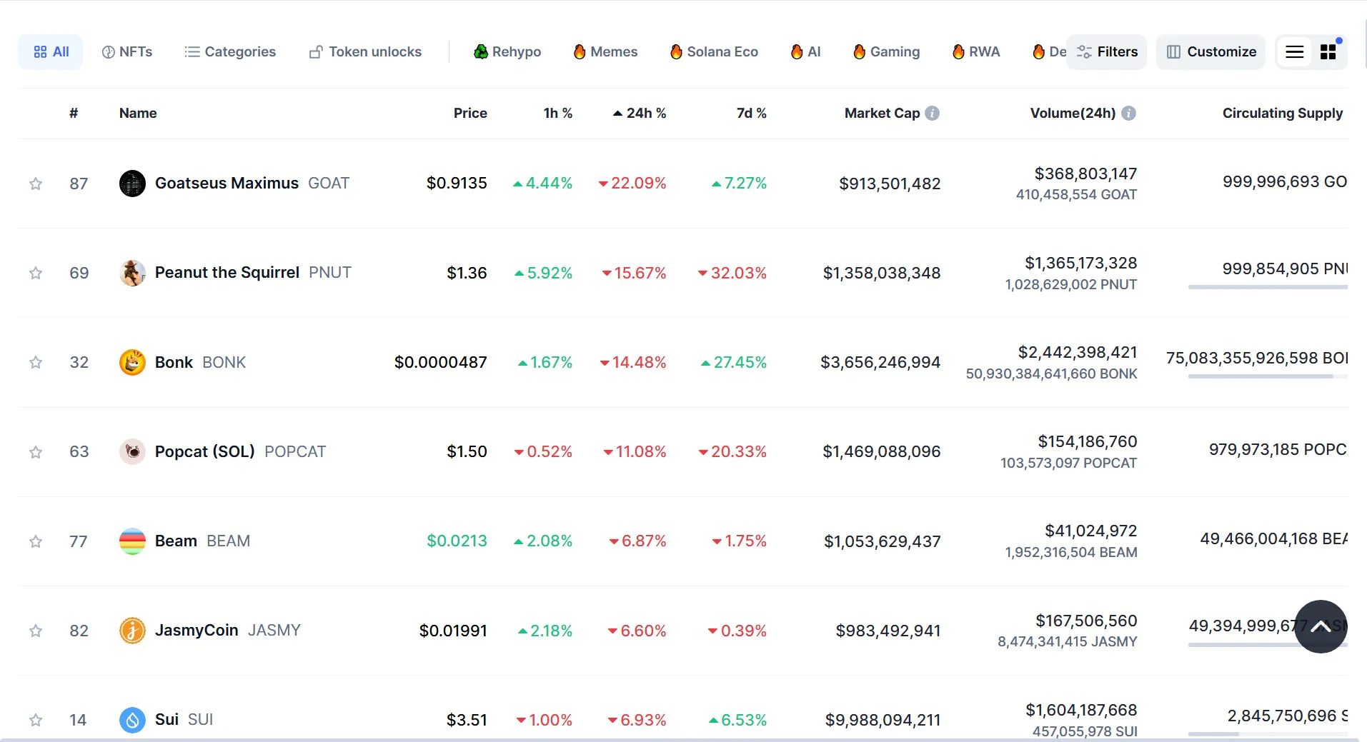 Goat's Price Drop 20%