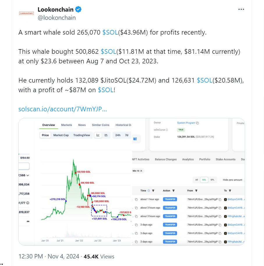 Lookonchain