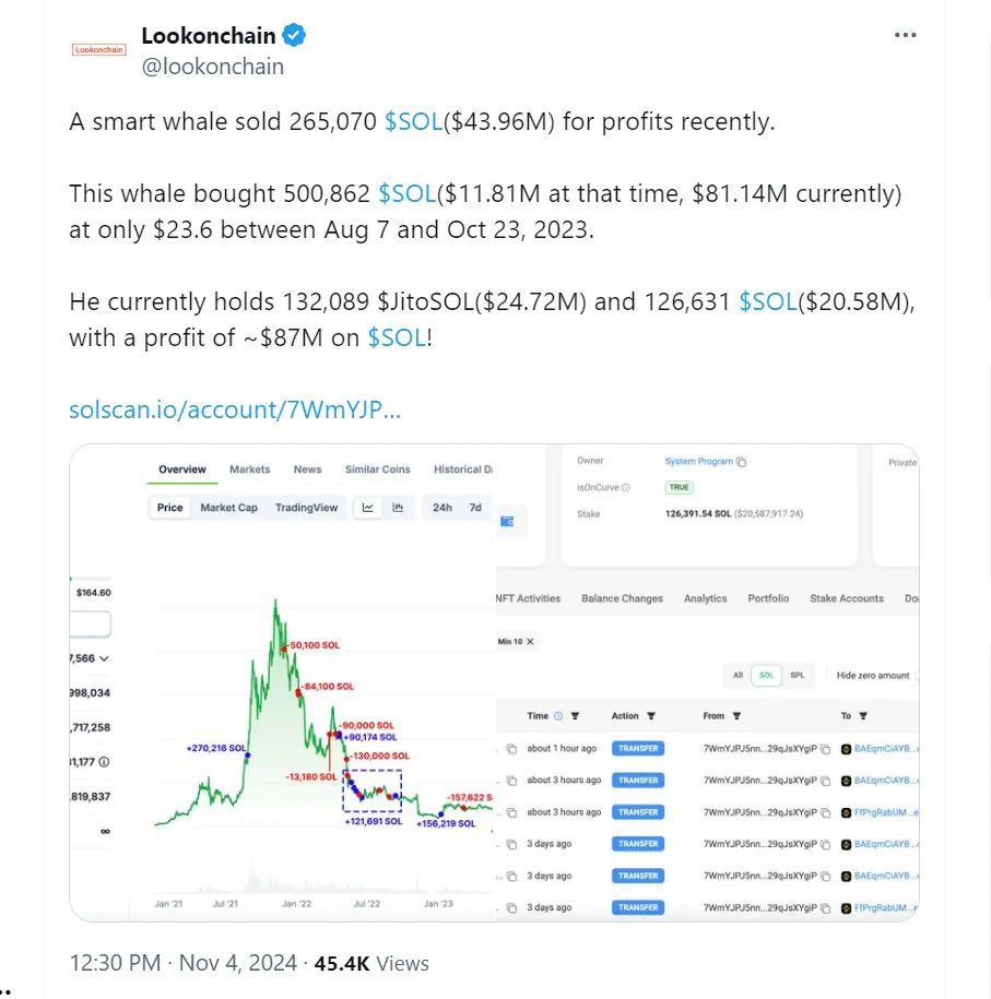 Lookonchain