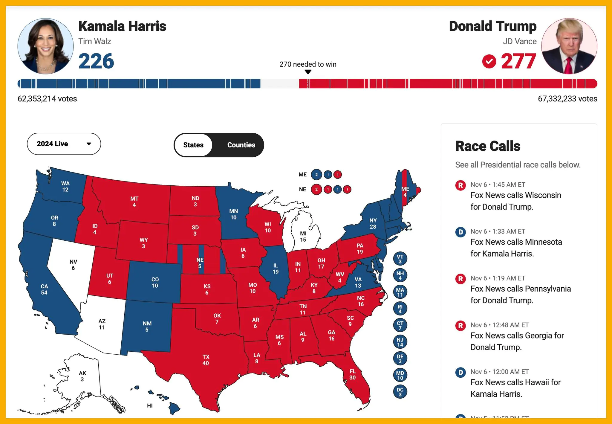 Presidential Results Live