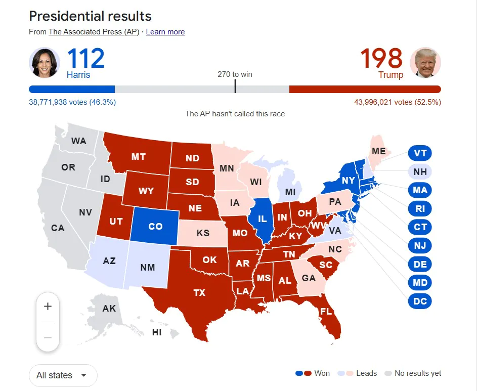 Presidential Results Live