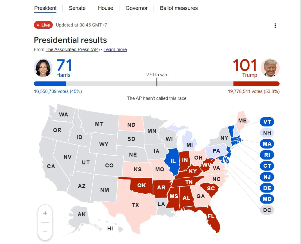 Presidential Results Live