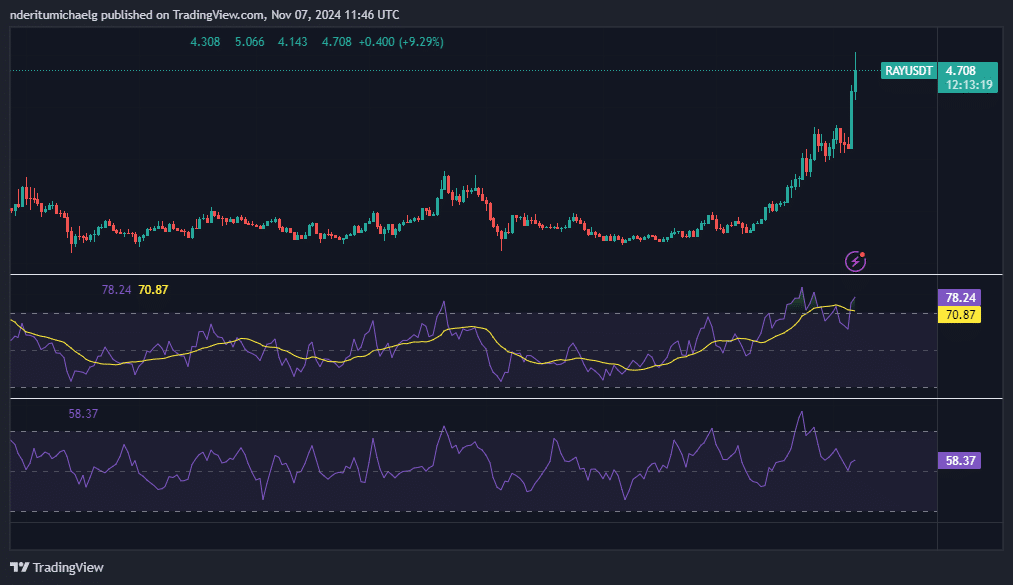 Rayusdt Chart