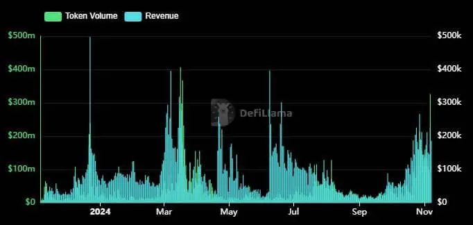 Volume Raydium