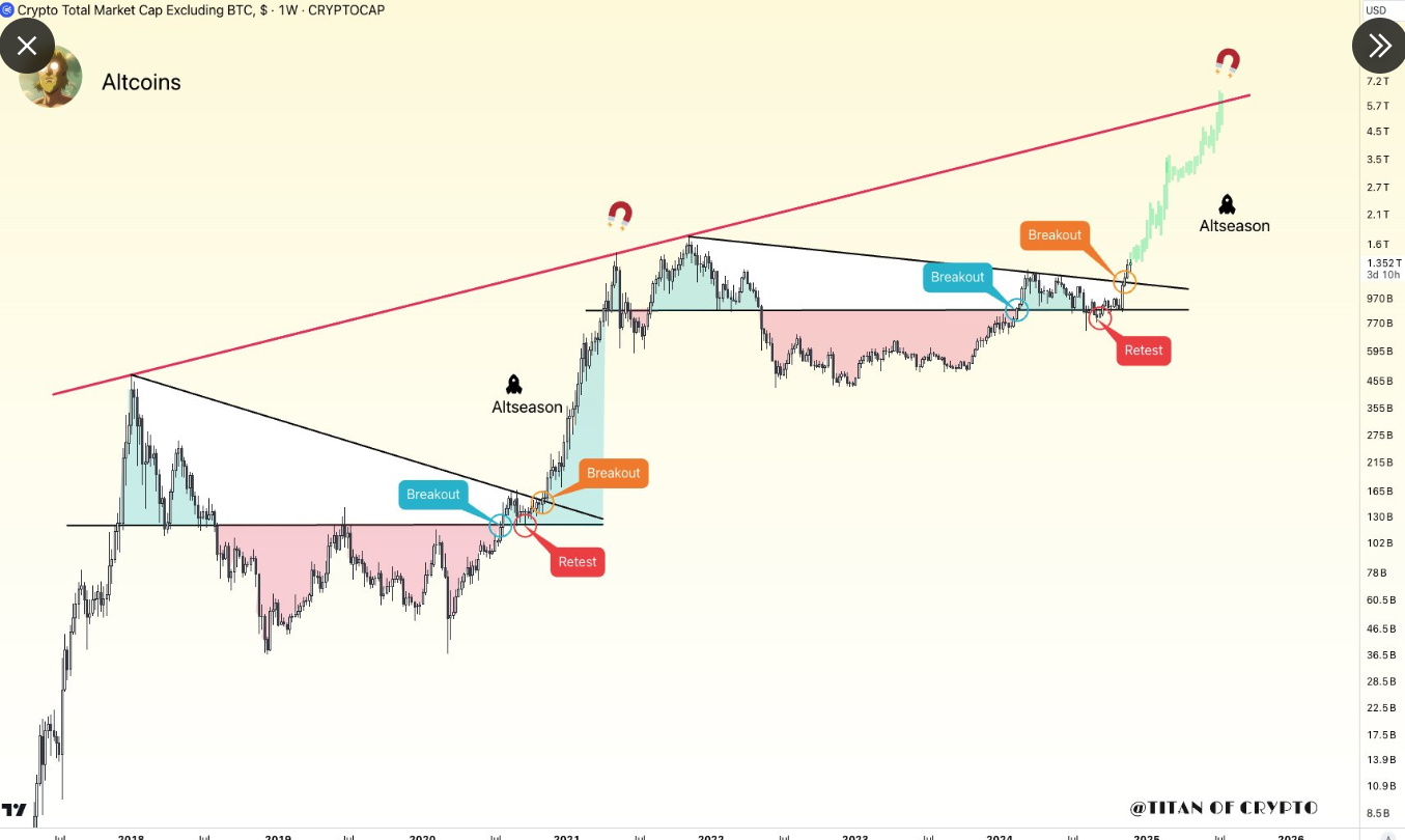 Altcoin Season Analytics