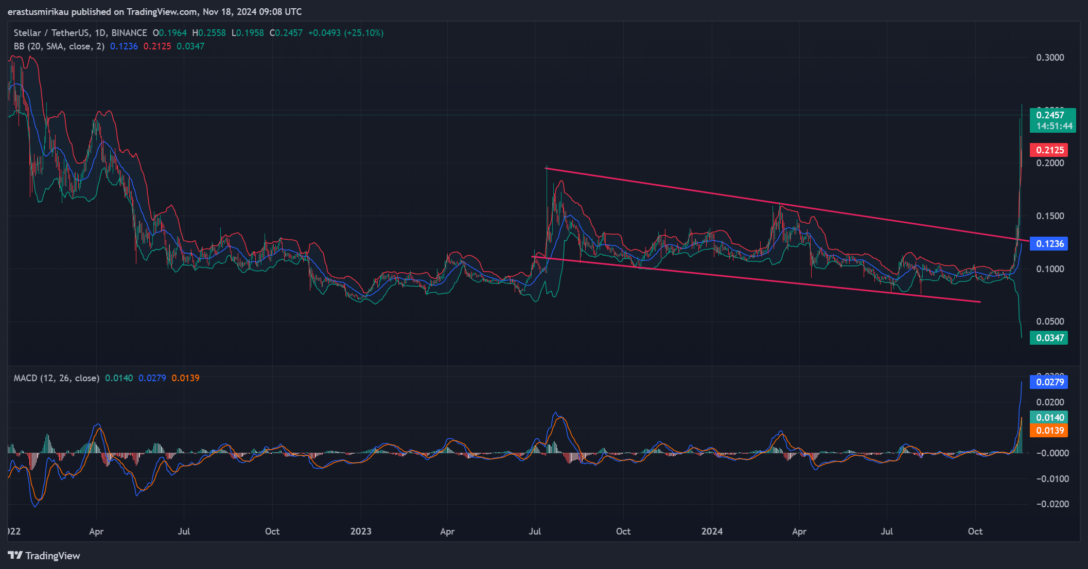 Xlm Analytics