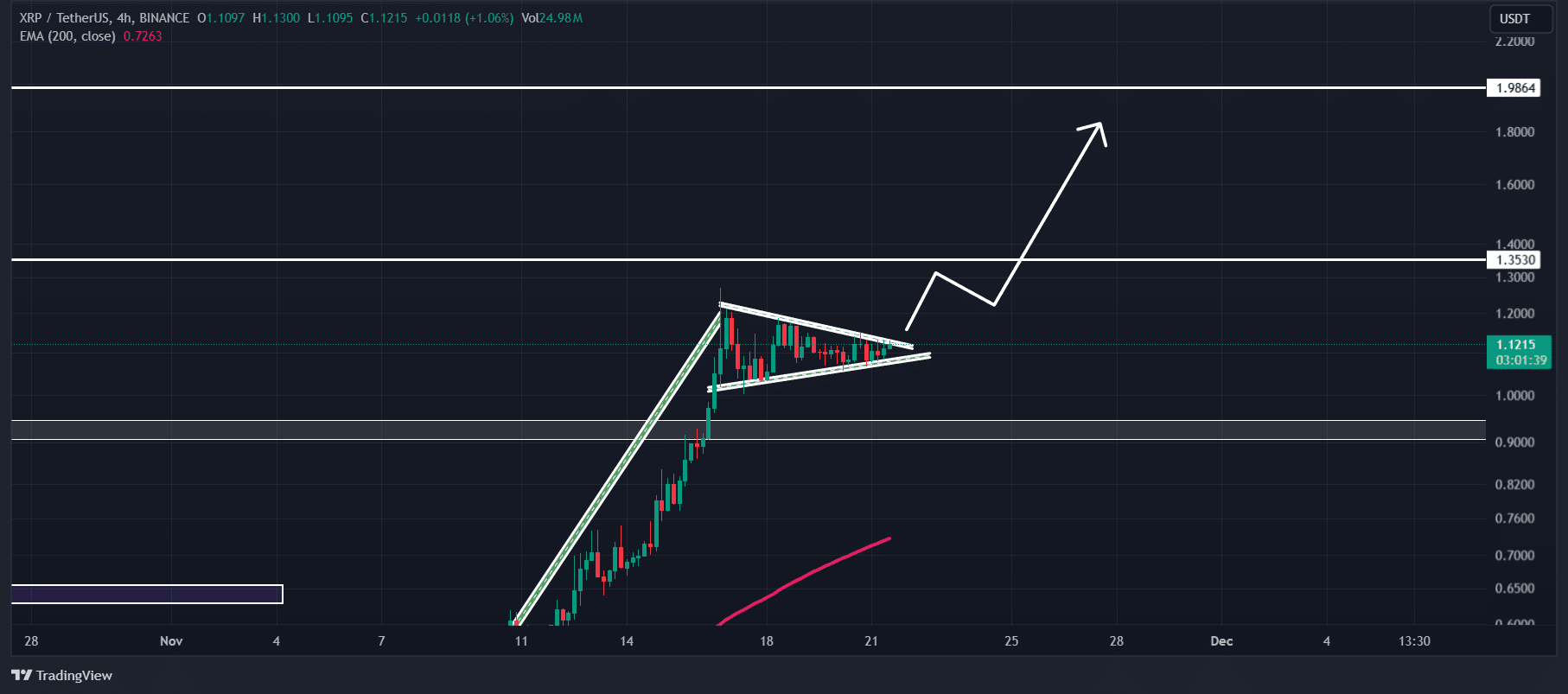 Xrp Analytics