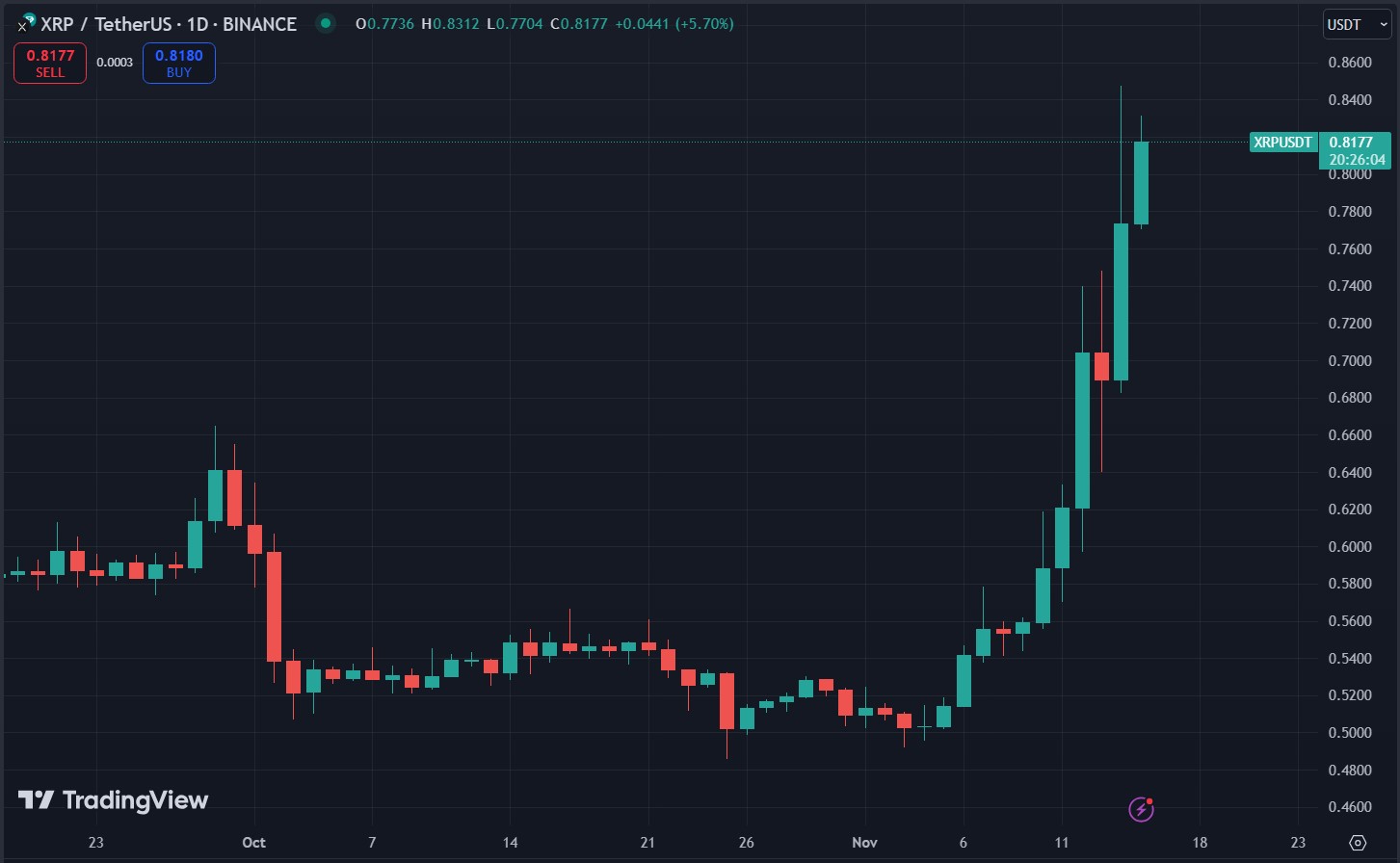Xrp Chart