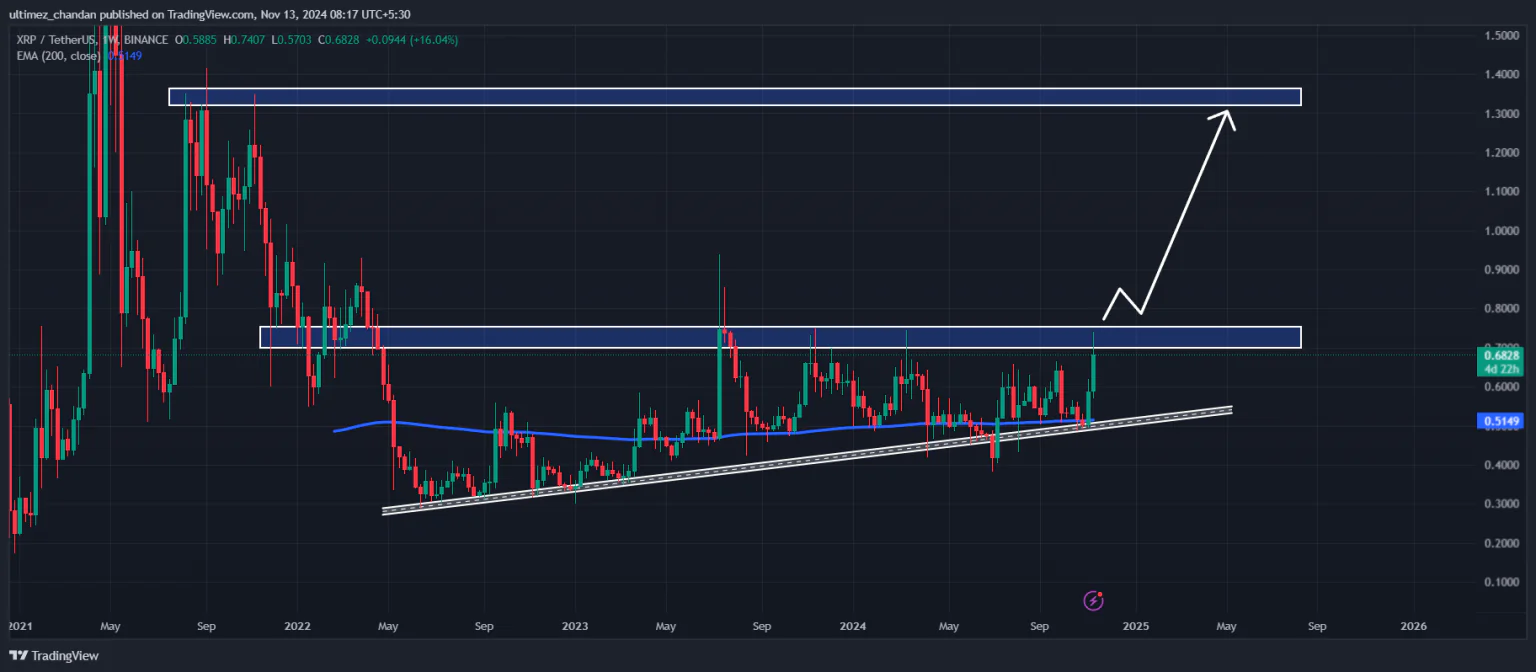 Xrp Chart