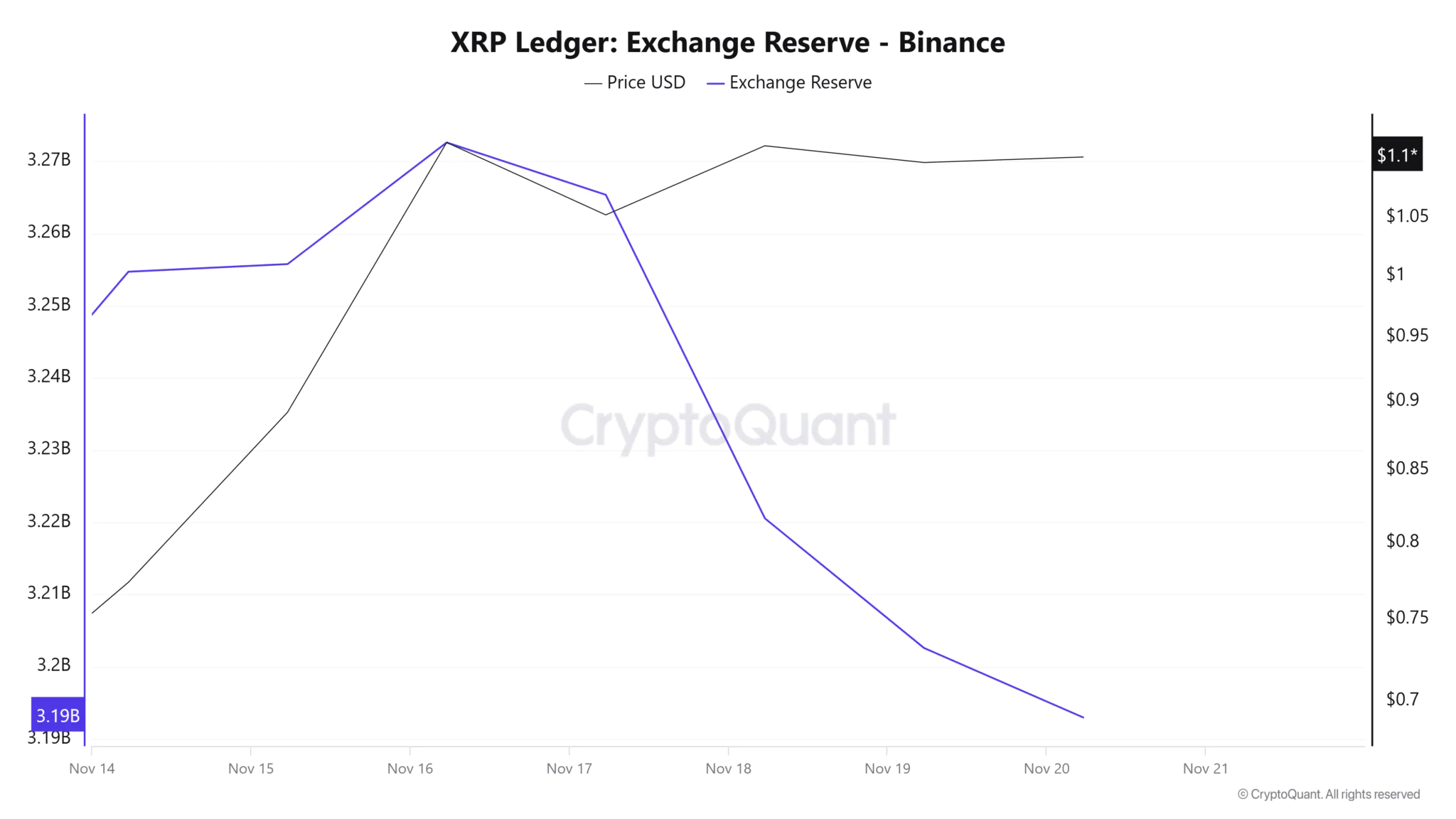 Xrp Ledger Exchange Reserve Binance